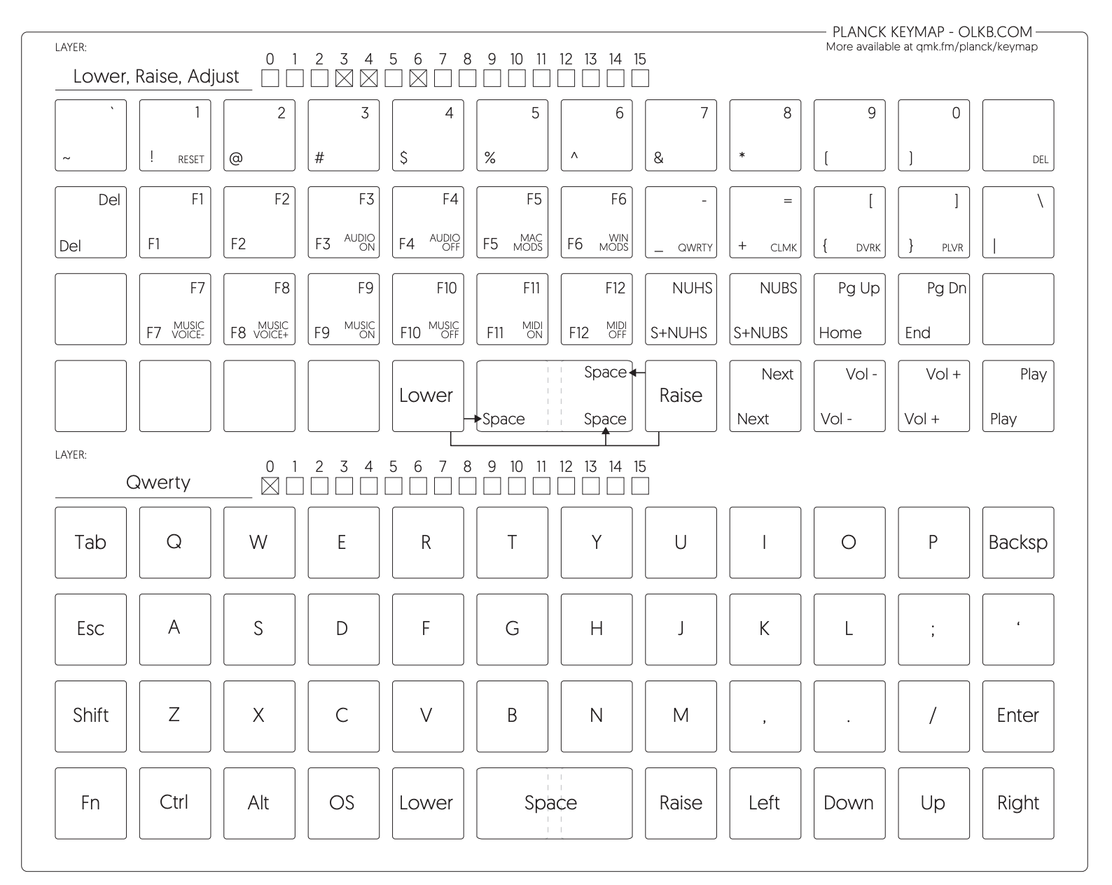 Planck Keymap